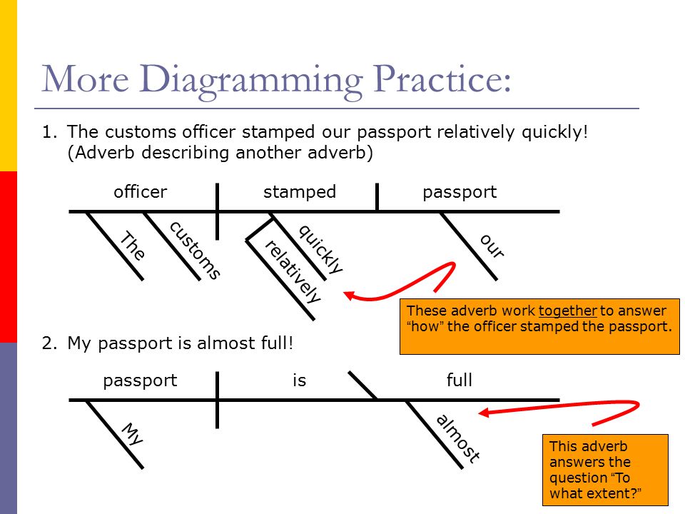 More Diagramming Practice: