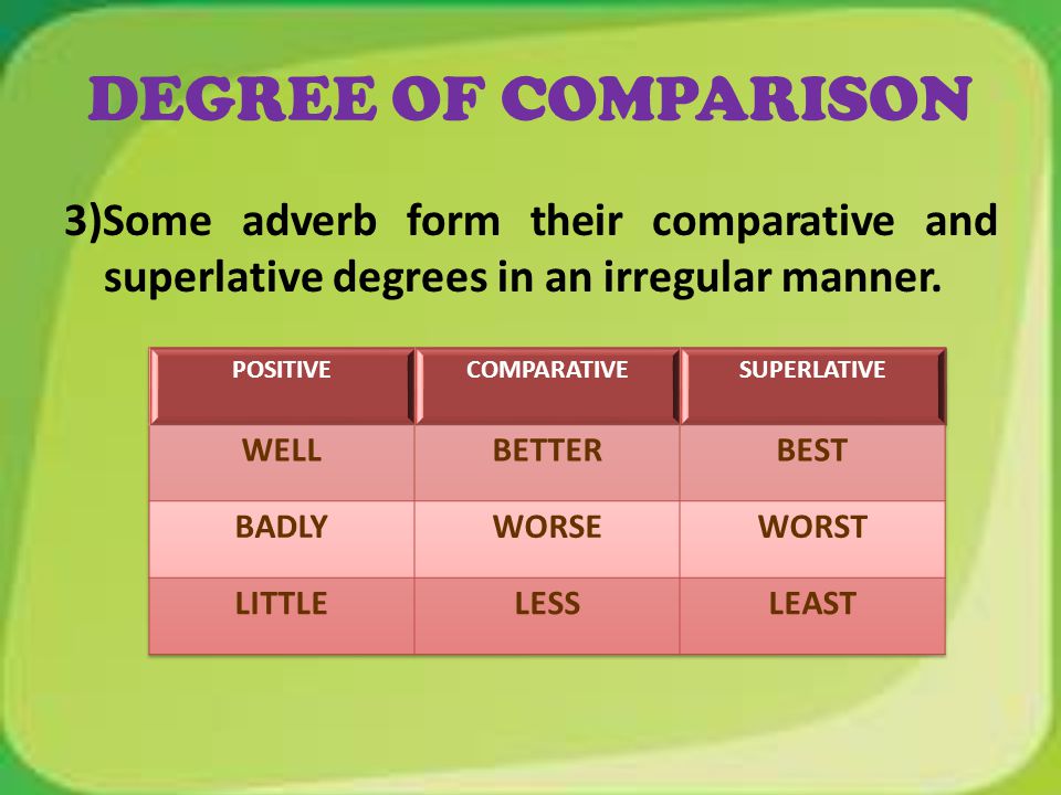 Well comparative form. Adverb Comparative Superlative таблица. Comparative and Superlative adverbs в английском. Adjective adverb Comparative таблица. Degrees of Comparison of adverbs.