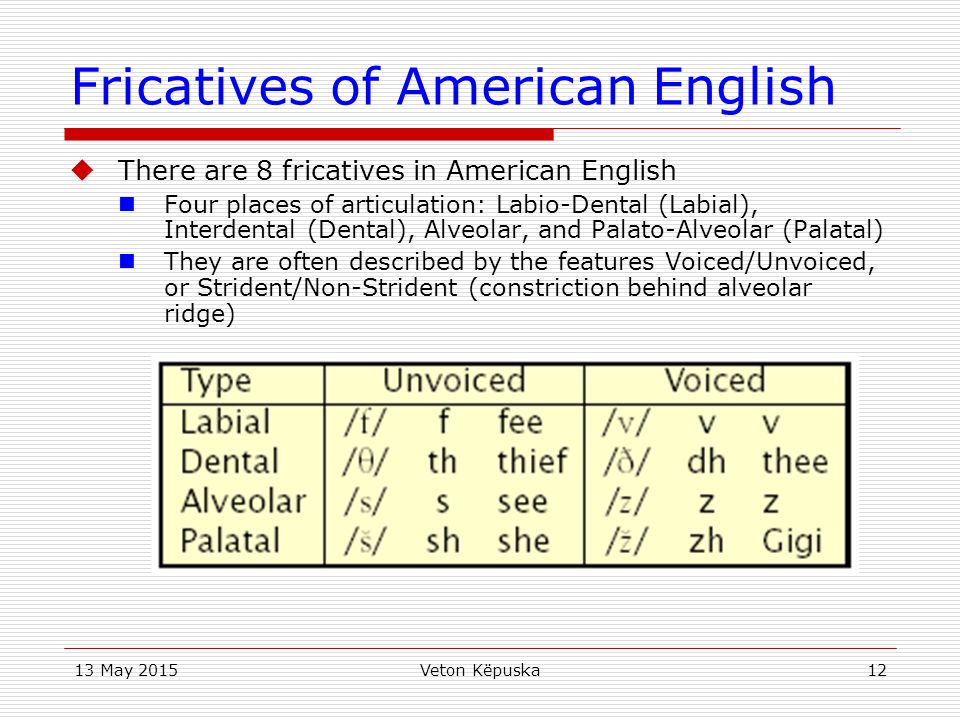 Fricatives of American English