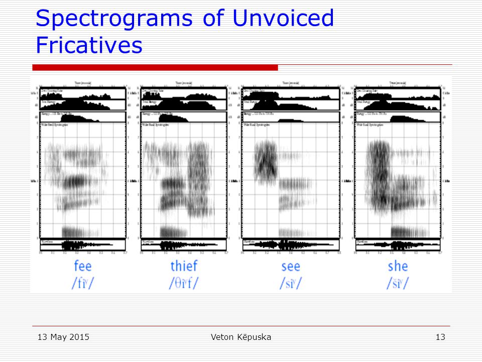 Spectrograms of Unvoiced Fricatives