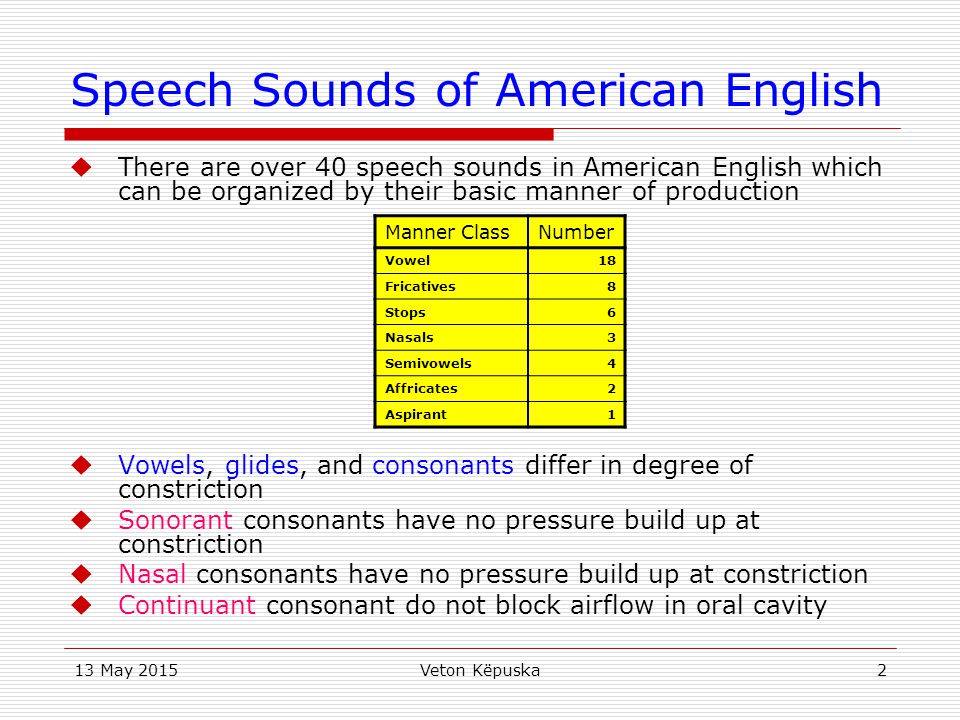 Speech Sounds of American English