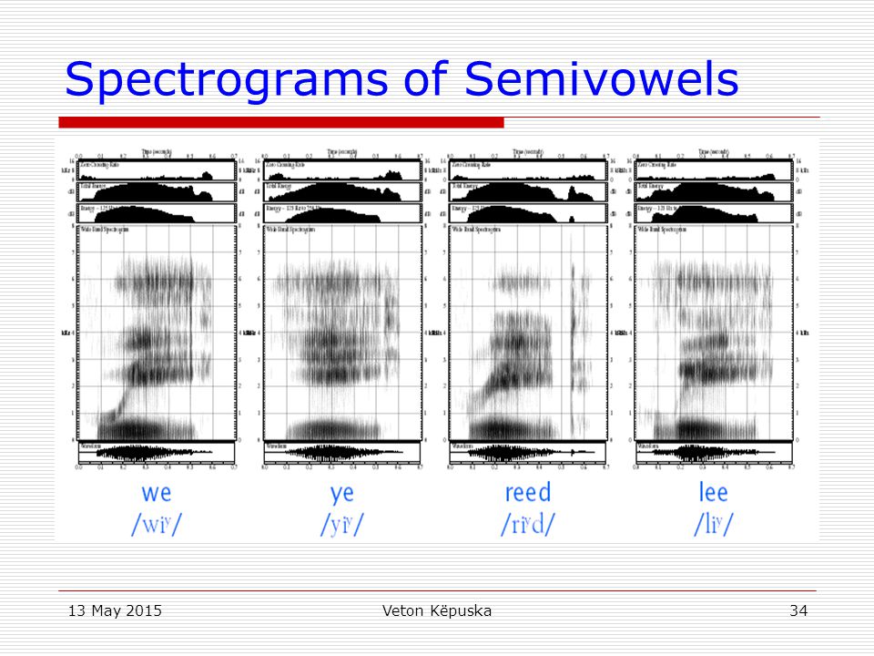 Spectrograms of Semivowels