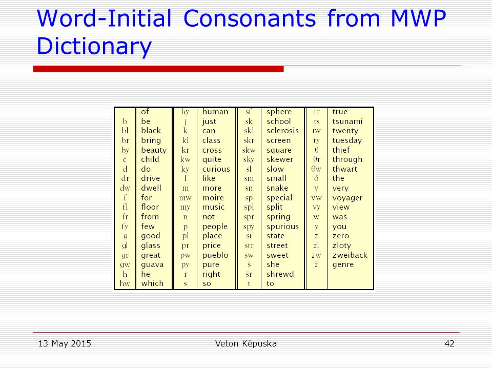 Word-Initial Consonants from MWP Dictionary