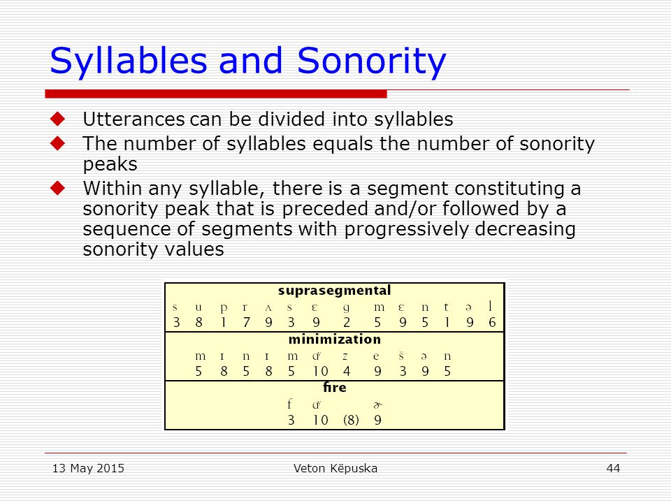 Syllables and Sonority