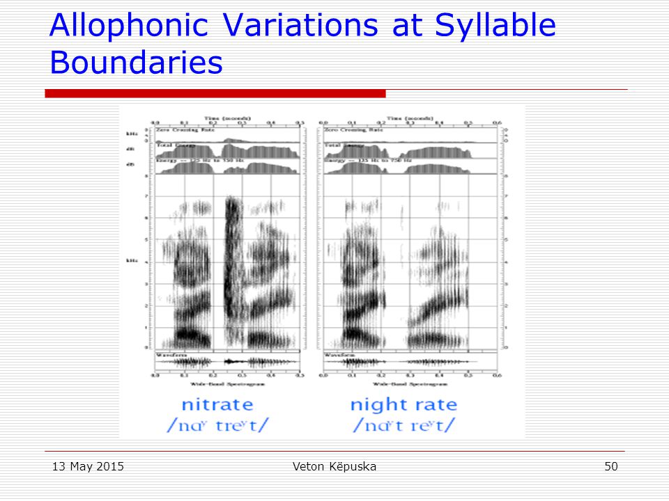 Allophonic Variations at Syllable Boundaries