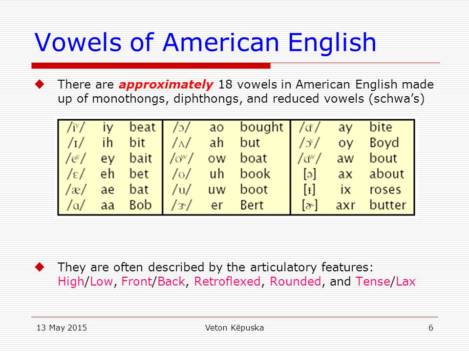 Vowels of American English