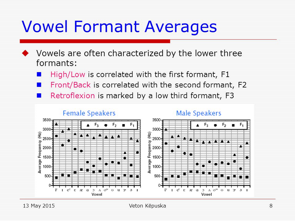 Vowel Formant Averages