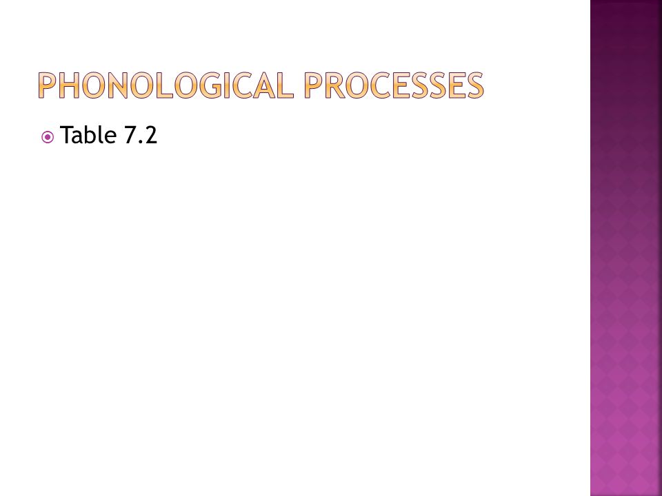 Phonological Processes