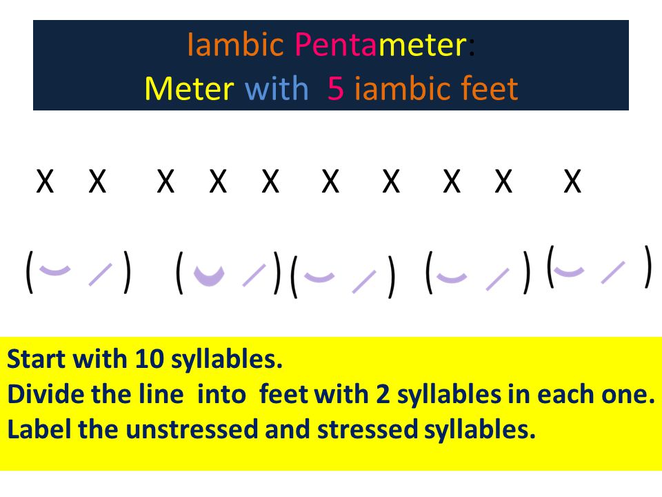 Iambic Pentameter: Meter with 5 iambic feet