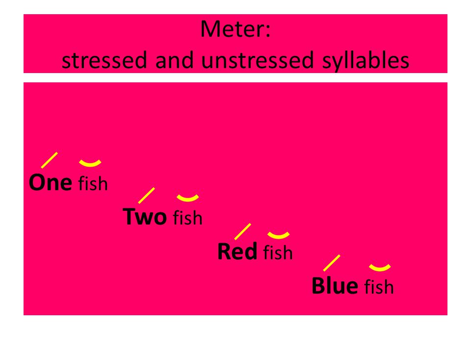 Meter: stressed and unstressed syllables