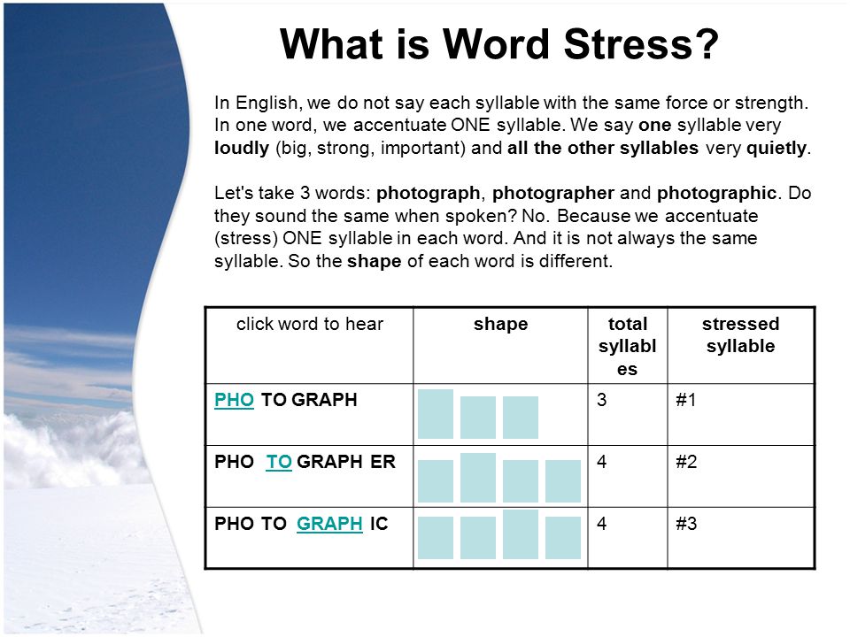 What is Word Stress.
