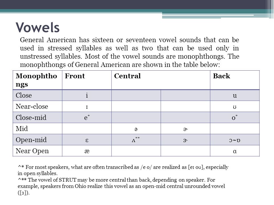 General American Vowel Chart