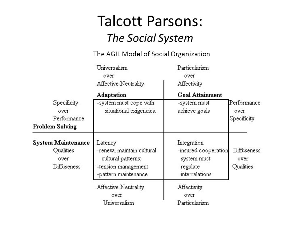 Talcott Parsons and. - ppt video online download