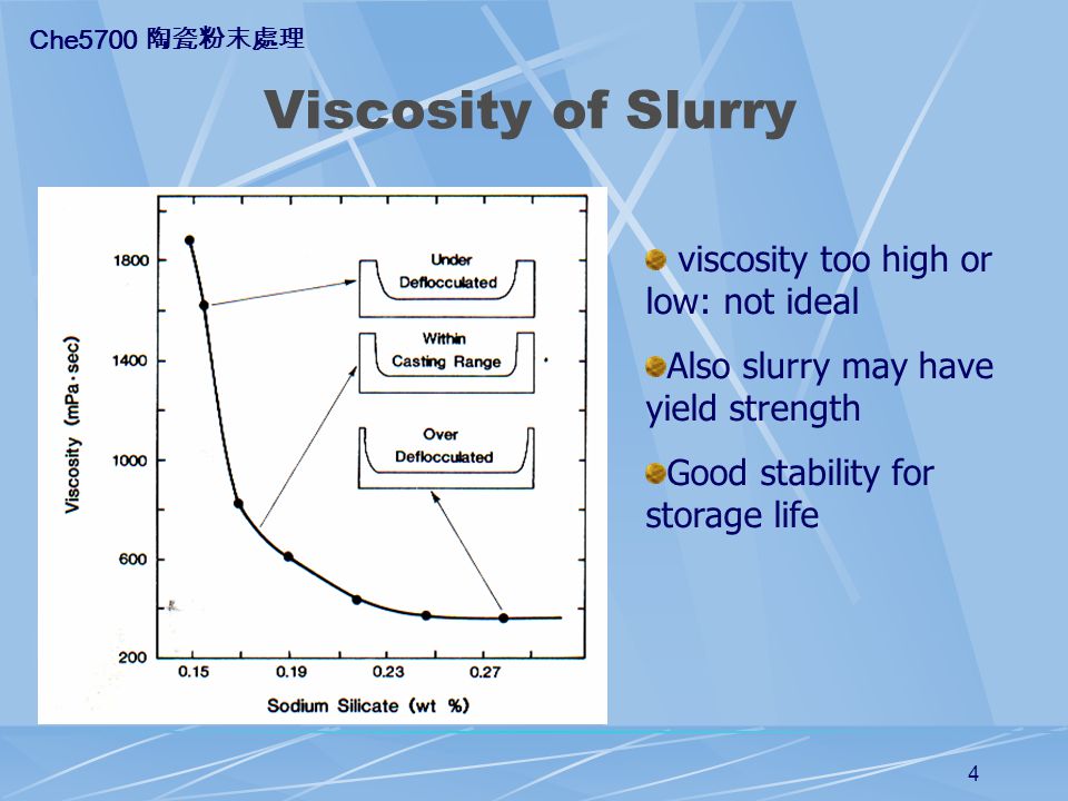 Slurry Viscosity Chart