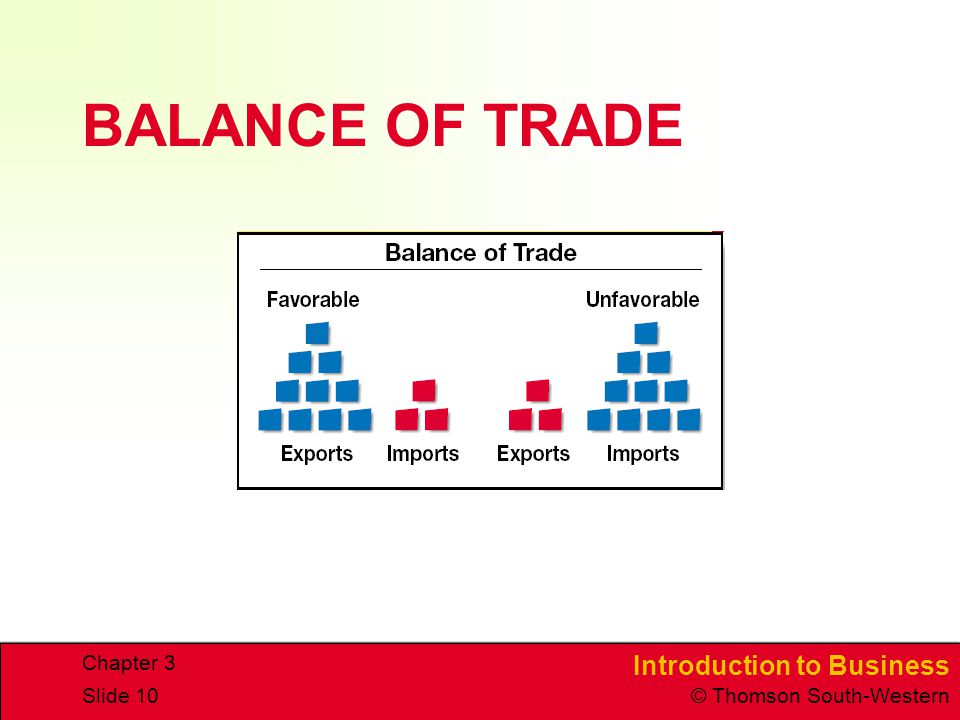 CHAPTER 3 4/15/2017 BALANCE OF TRADE Chapter 3 ITB