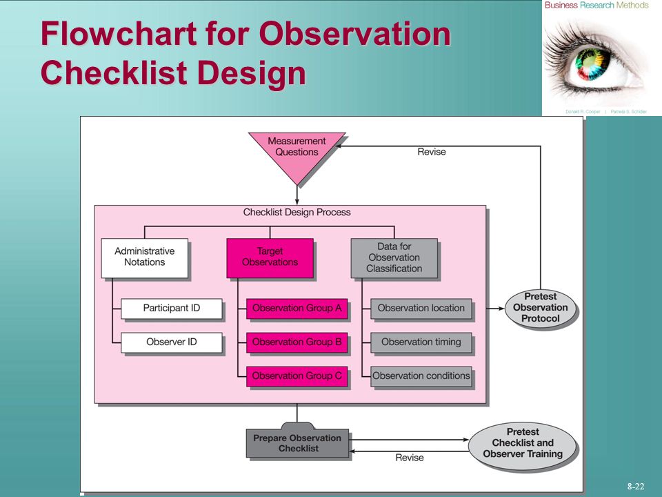 Flow Chart Observation