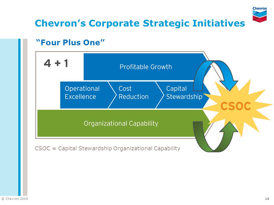 Chevron’s Corporate Strategic Initiatives
