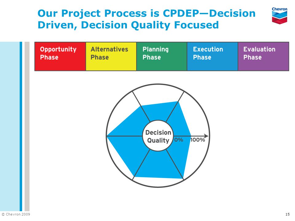 Our Project Process is CPDEP—Decision Driven, Decision Quality Focused