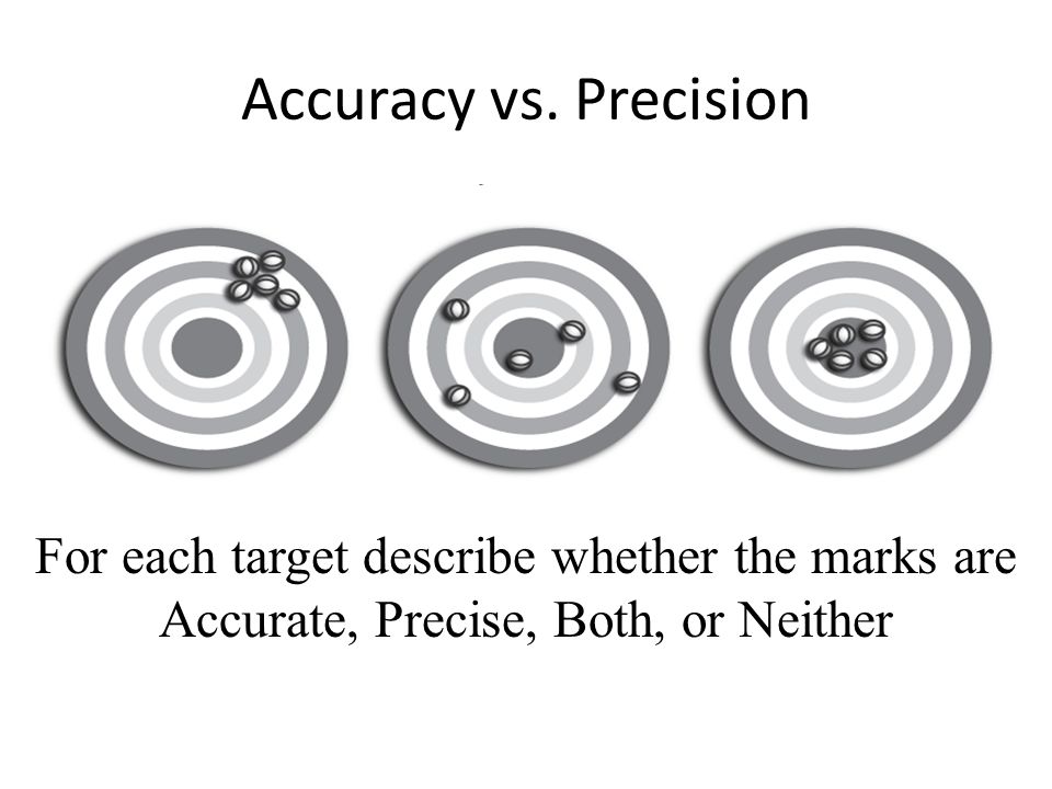 Accuracy vs. Precision For each target describe whether the marks are