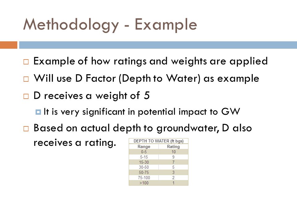 Methodology - Example Example of how ratings and weights are applied