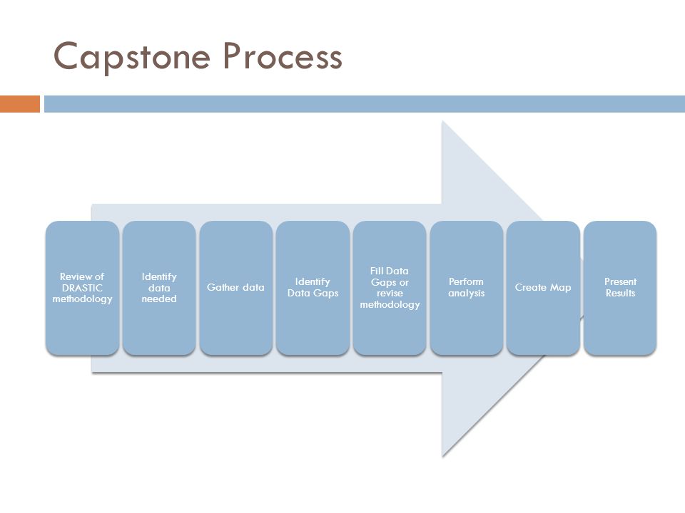 Capstone Process Review of DRASTIC methodology. Identify data needed. Gather data. Identify Data Gaps.