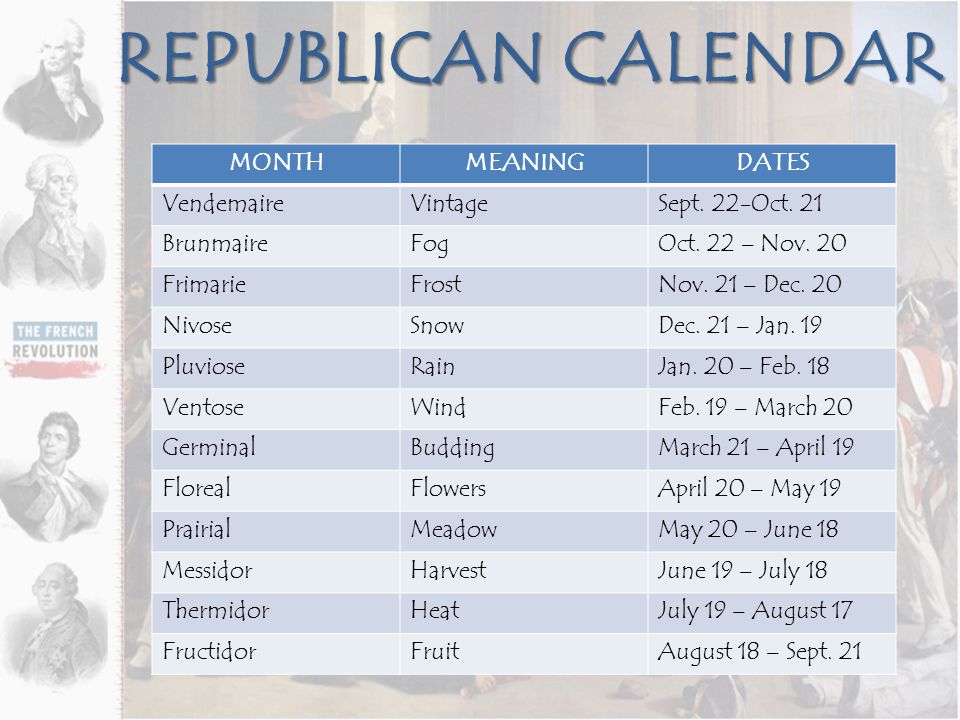 fruity month of french revolutionary calendar fruity month of french revolutionary calendar
