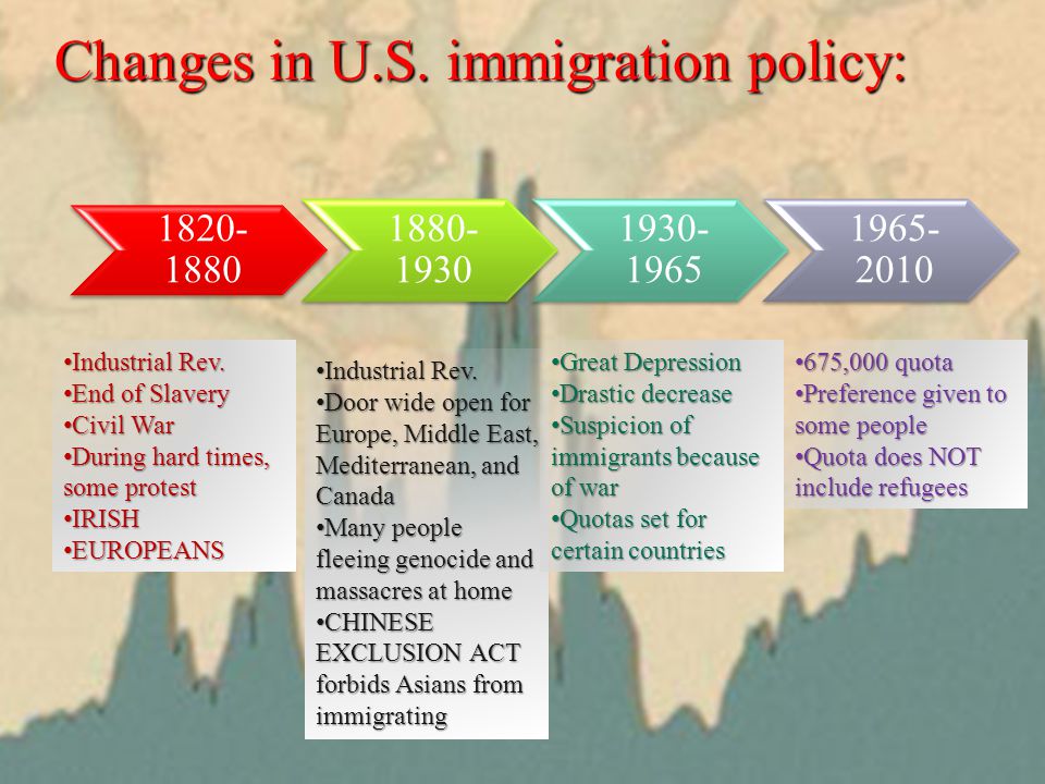 Changes in U.S. immigration policy: