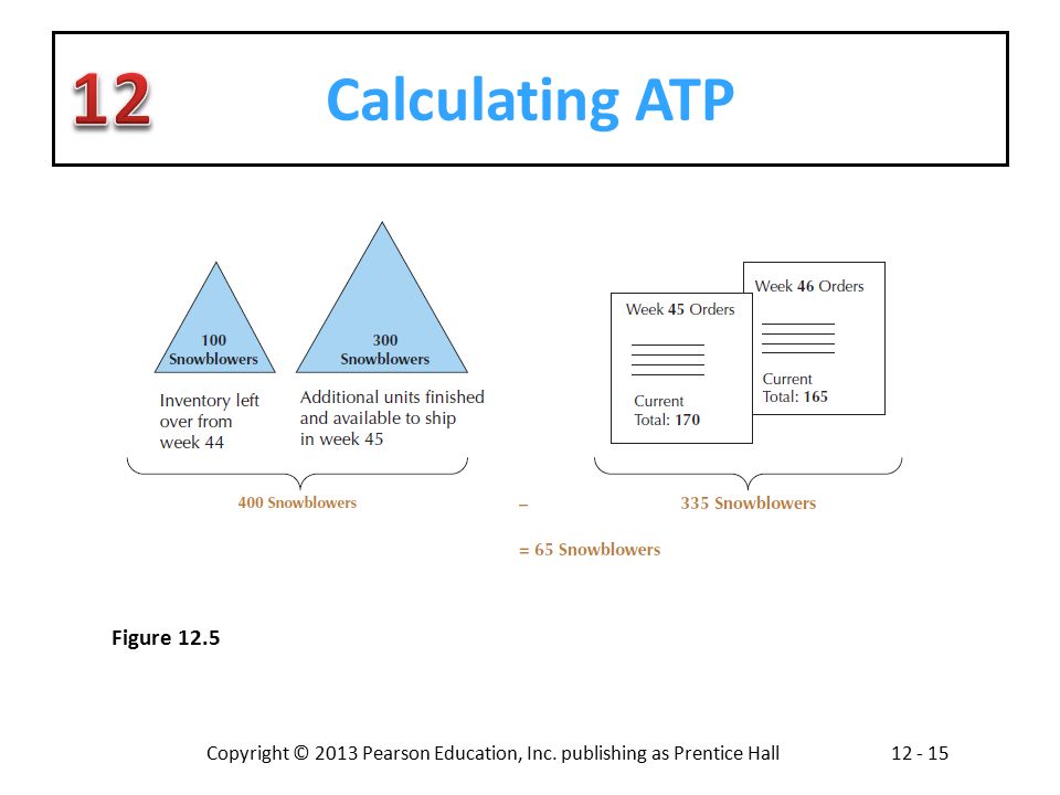 Calculating ATP Figure 12.5