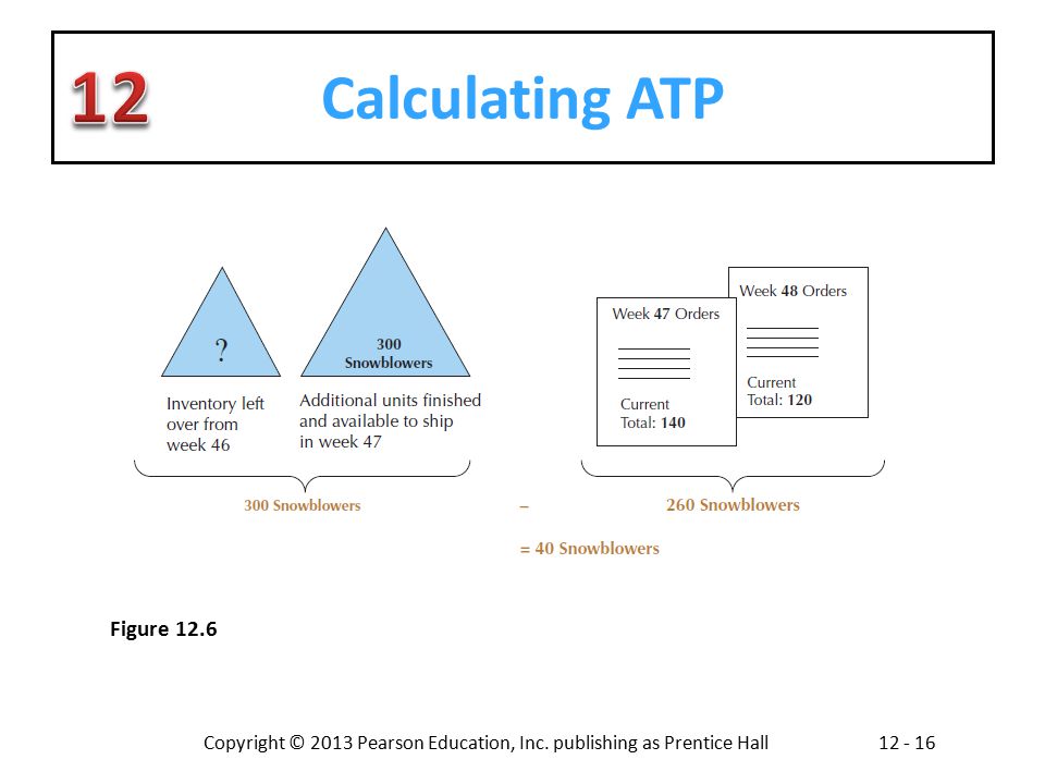 Calculating ATP Figure 12.6