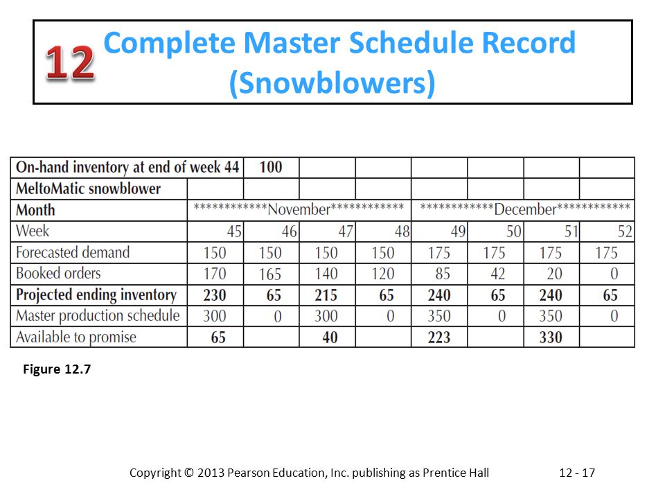 Complete Master Schedule Record (Snowblowers)