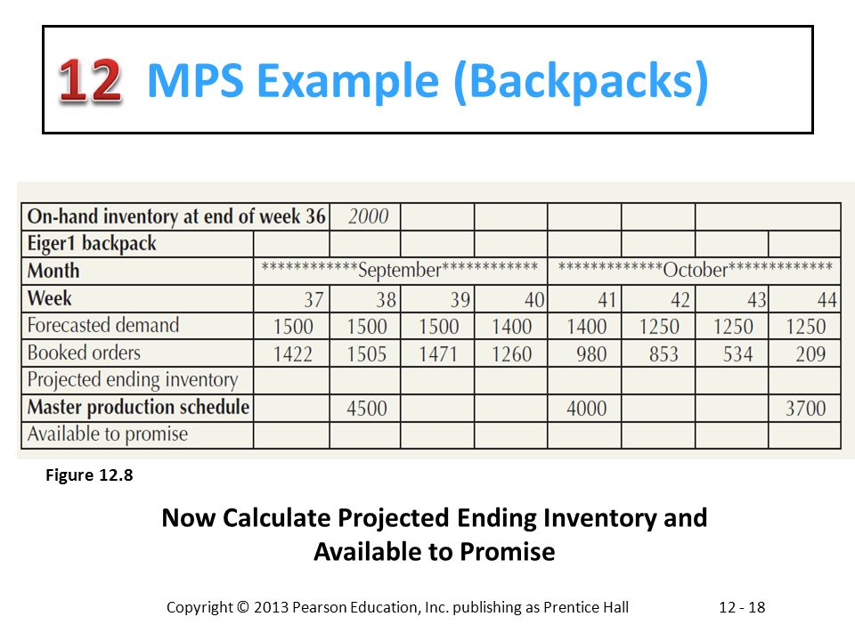 MPS Example (Backpacks)