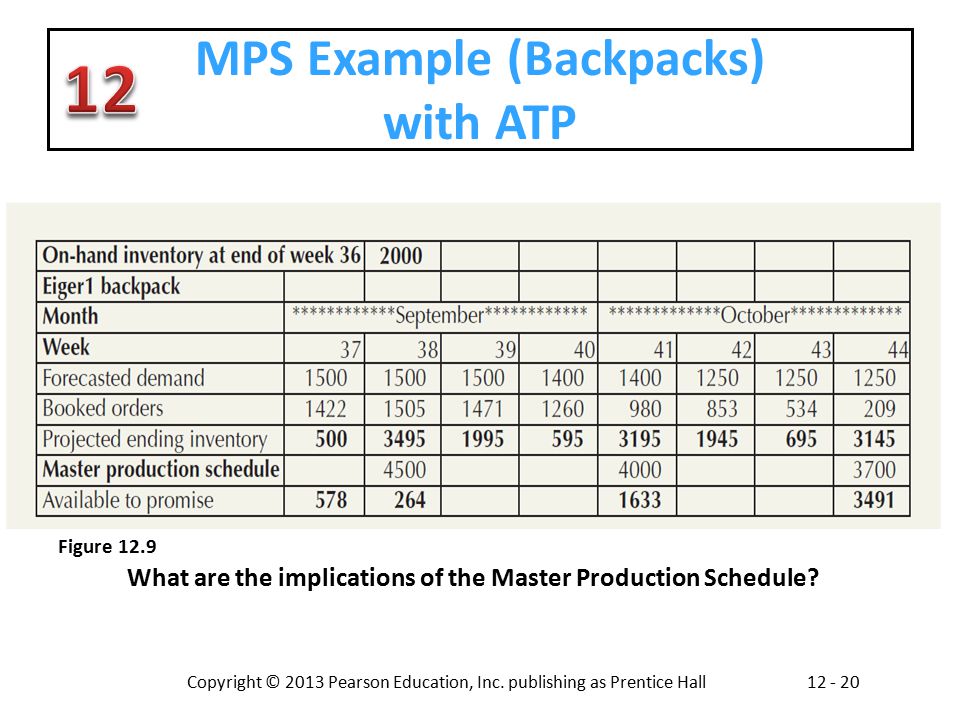 MPS Example (Backpacks) with ATP