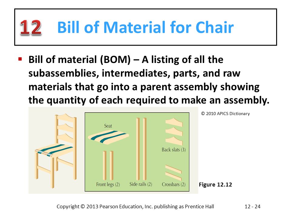 Bill of Material for Chair
