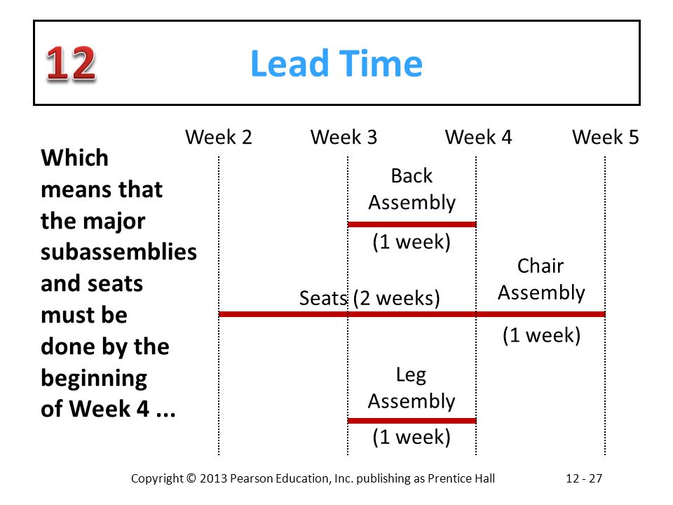 Lead Time Which means that the major subassemblies and seats must be