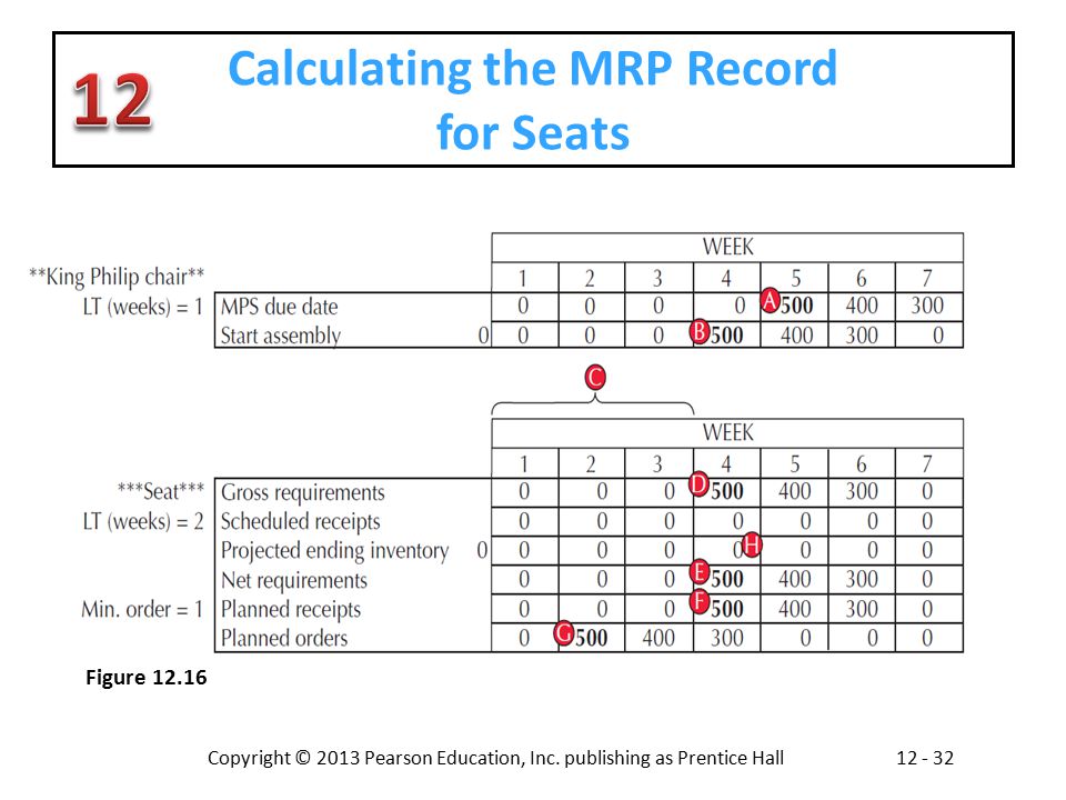 Calculating the MRP Record for Seats