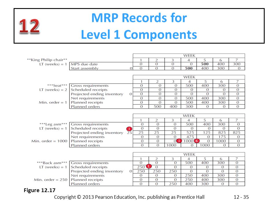 MRP Records for Level 1 Components