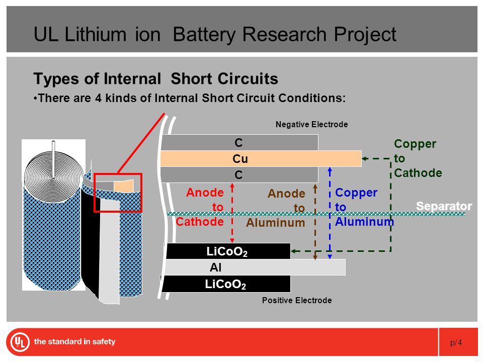 UN Transportation Tests and UL Lithium Battery Program - ppt video online  download