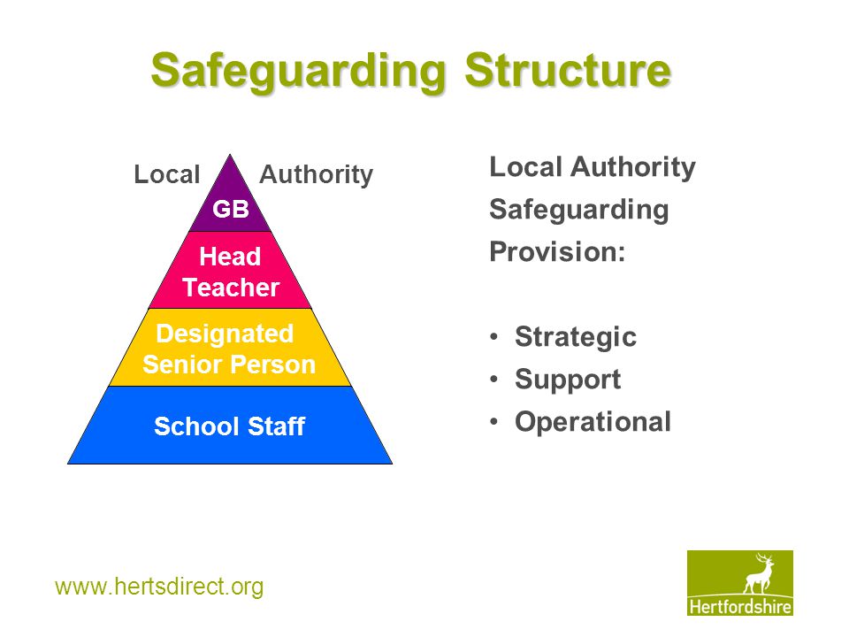 Safeguarding Structure