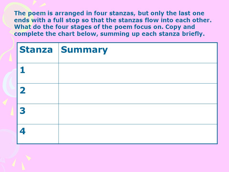 The poem is arranged in four stanzas, but only the last one ends with a full stop so that the stanzas flow into each other. What do the four stages of the poem focus on. Copy and complete the chart below, summing up each stanza briefly.