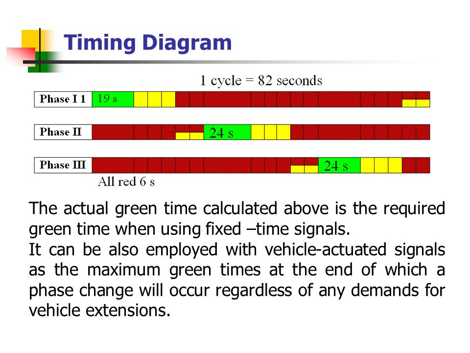 Traffic Signal Timing Chart Labb by AG