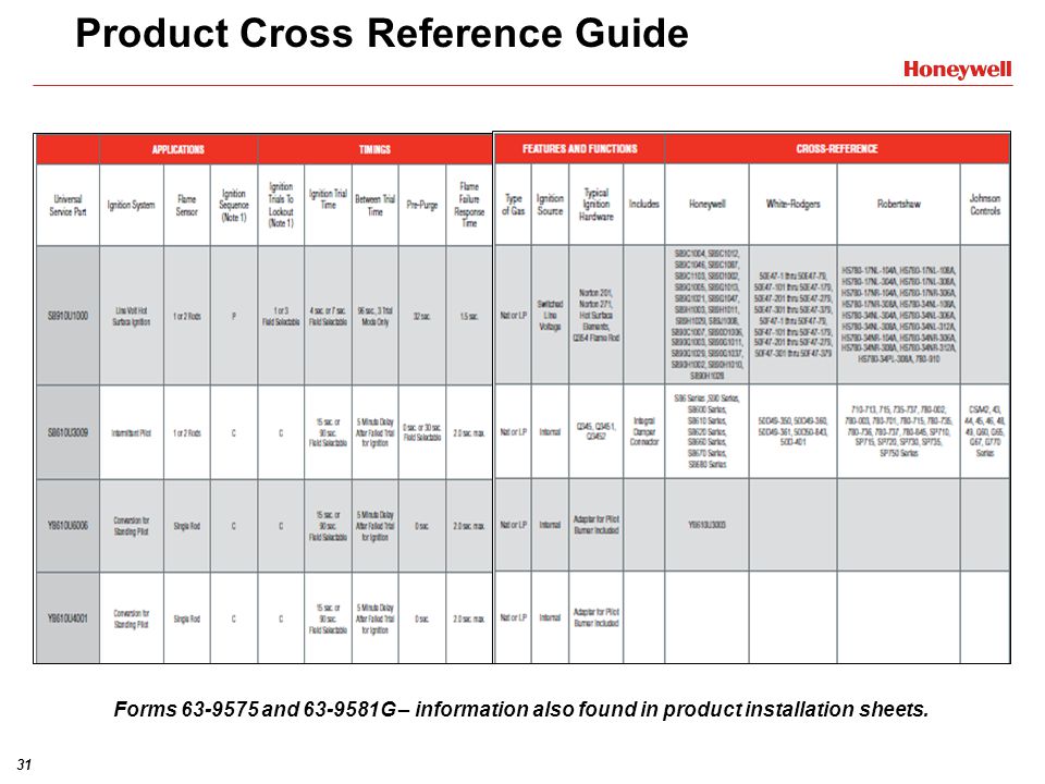 Honeywell Gas Valve Cross Reference Chart