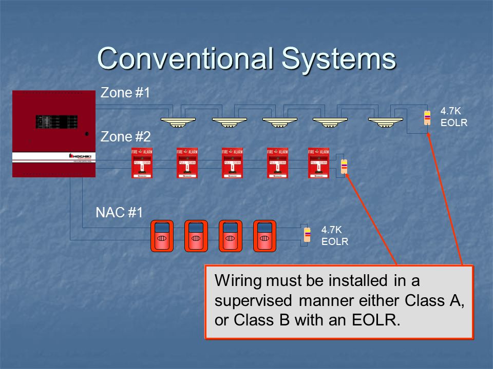 Fire Detection And Alarm System Basics Ppt Download