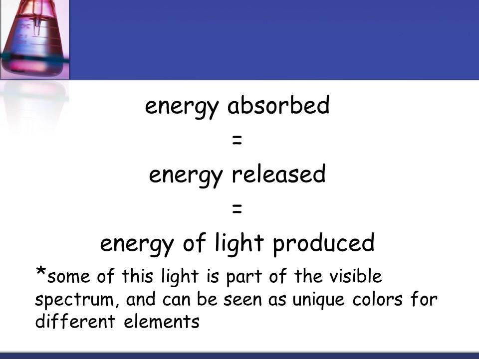 energy of light produced