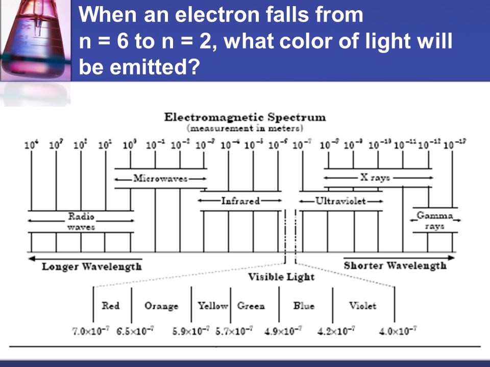 When an electron falls from n = 6 to n = 2, what color of light will be emitted