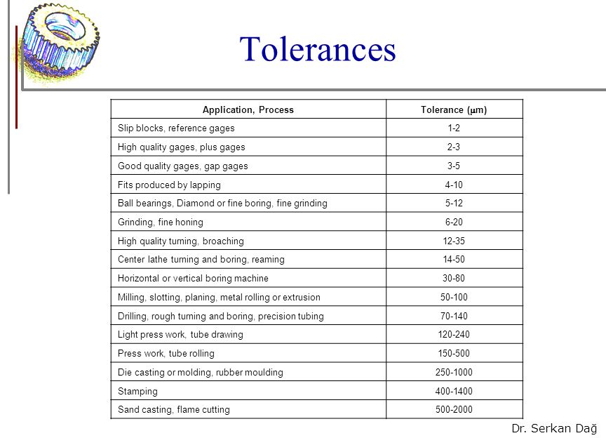 Turning Tolerance Chart