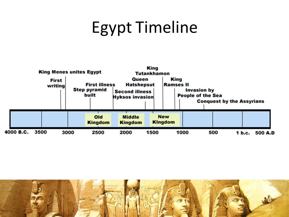 Какое летоисчисление существовала в древнем египте