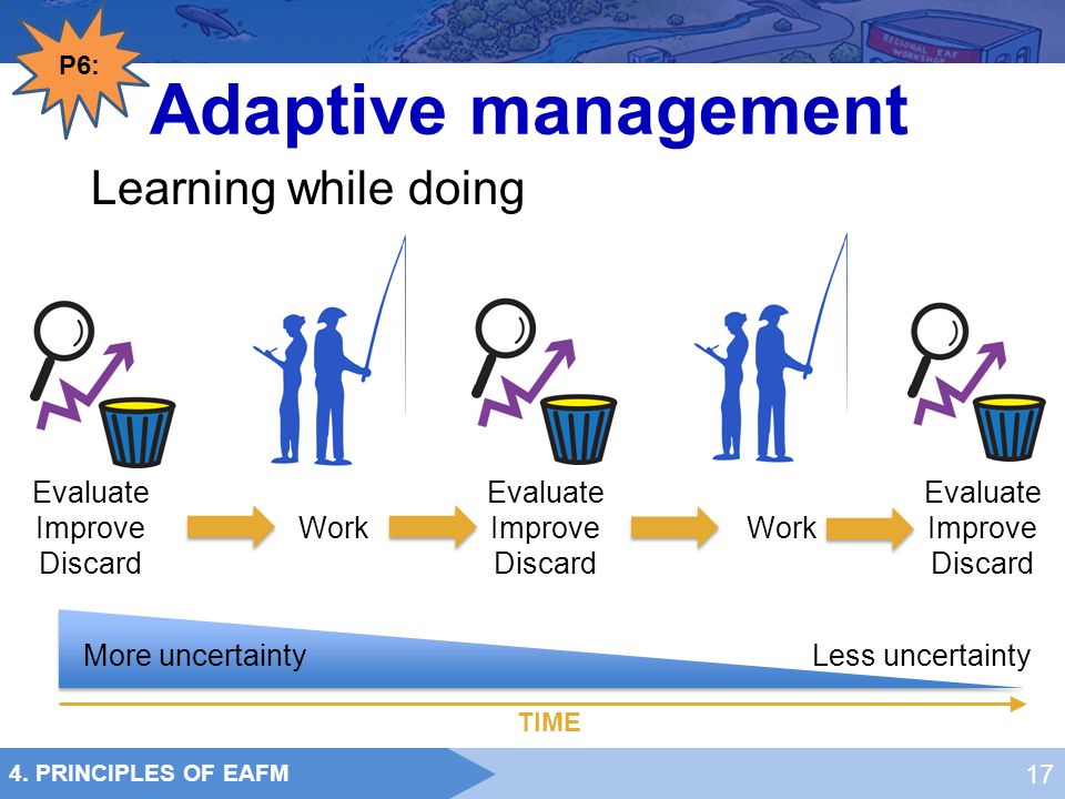 Adaptive management Learning while doing Evaluate Improve Discard Work