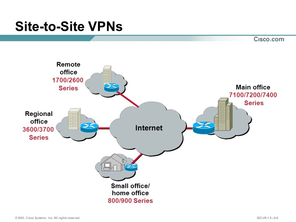 Vpn hosting. Туннелирование VPN. Site-to-site VPN как работает. Site-to-site VPN схема. Типы протоколов VPN.