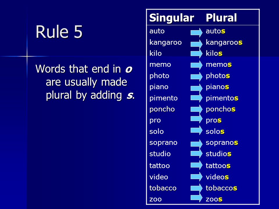 Silicon Situation synet Plurals. - ppt video online download