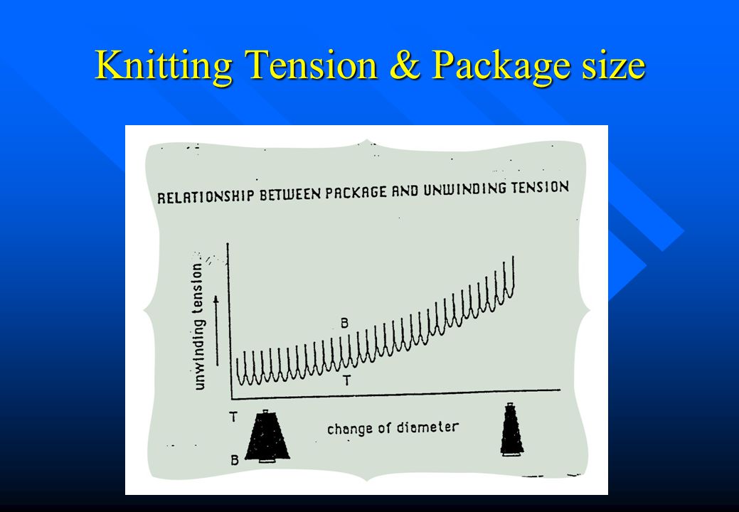 Knitting Tension & Package size